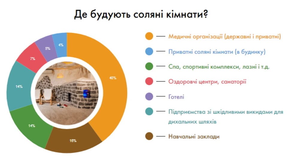 як відкрити соляну печеру